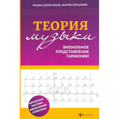 Теория музыки. Визуальное представление гармонии