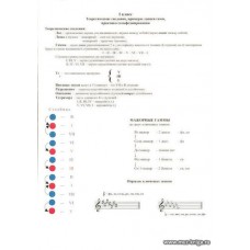 Таблицы по теории музыки и сольфеджио. 1 класс.