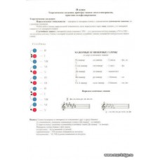 Таблицы по теории музыки и сольфеджио. 2 класс